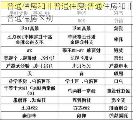 普通住房和非普通住房,普通住房和非普通住房区别