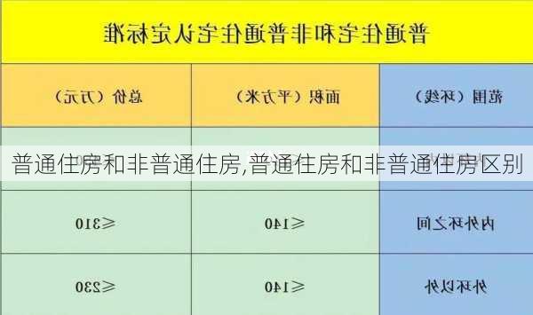 普通住房和非普通住房,普通住房和非普通住房区别