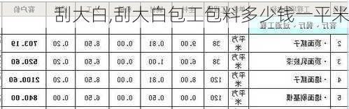 刮大白,刮大白包工包料多少钱一平米