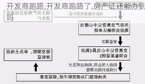 开发商跑路,开发商跑路了,房产证还能办到吗