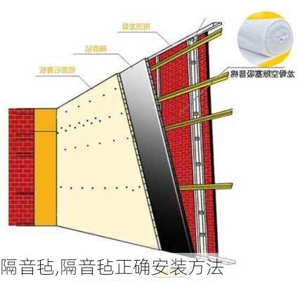 隔音毡,隔音毡正确安装方法