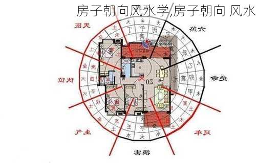 房子朝向风水学,房子朝向 风水