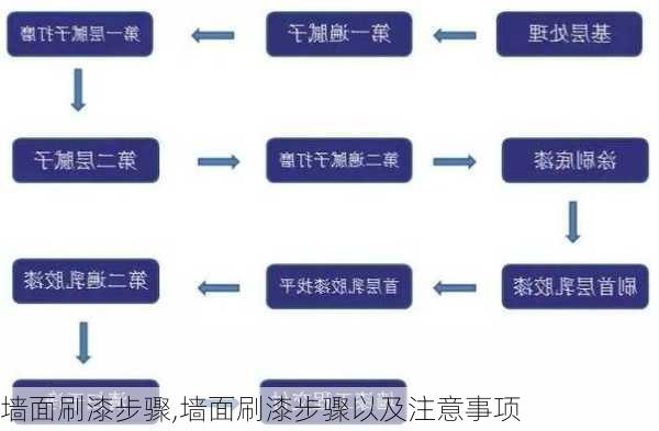 墙面刷漆步骤,墙面刷漆步骤以及注意事项