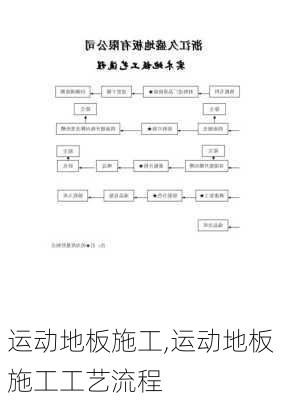 运动地板施工,运动地板施工工艺流程