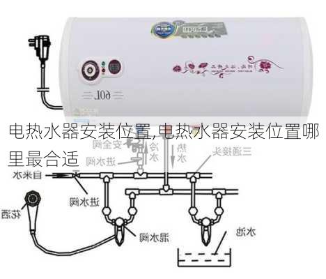 电热水器安装位置,电热水器安装位置哪里最合适