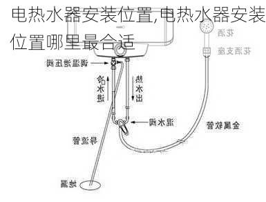 电热水器安装位置,电热水器安装位置哪里最合适