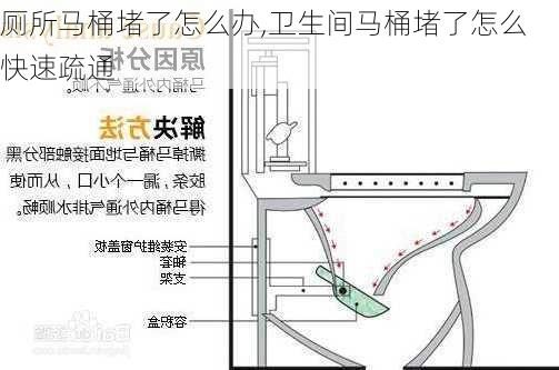 厕所马桶堵了怎么办,卫生间马桶堵了怎么快速疏通