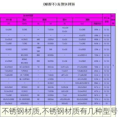 不锈钢材质,不锈钢材质有几种型号