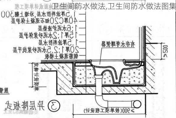 卫生间防水做法,卫生间防水做法图集