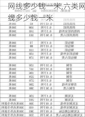 网线多少钱一米,六类网线多少钱一米