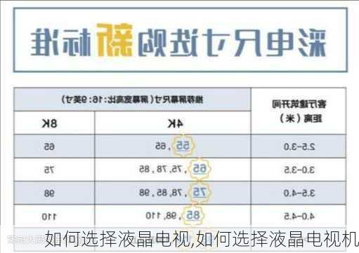 如何选择液晶电视,如何选择液晶电视机