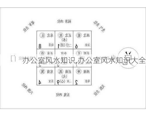 办公室风水知识,办公室风水知识大全