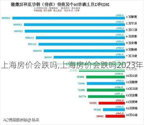 上海房价会跌吗,上海房价会跌吗2023年