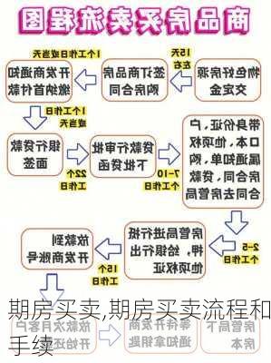 期房买卖,期房买卖流程和手续