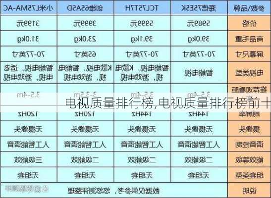 电视质量排行榜,电视质量排行榜前十