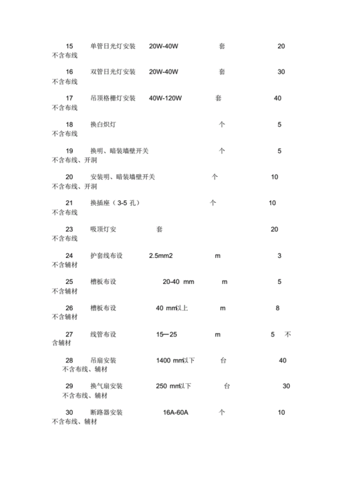 装修水电价格,装修水电价格怎么算