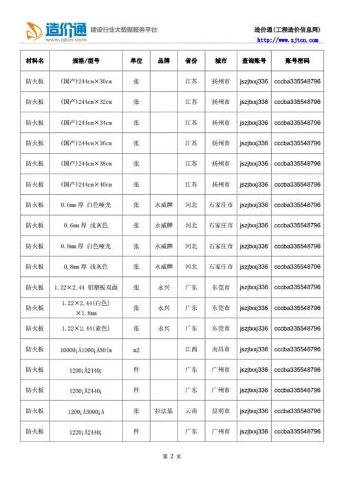 防火板价格,防火板价格一平方多少