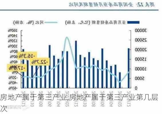 房地产属于第三产业,房地产属于第三产业第几层次