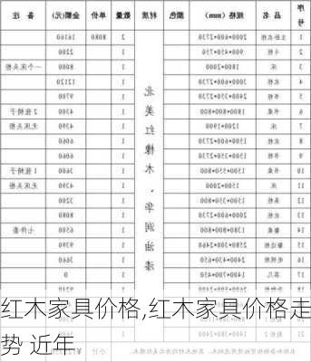 红木家具价格,红木家具价格走势 近年