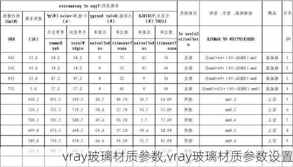 vray玻璃材质参数,vray玻璃材质参数设置