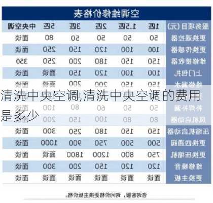 清洗中央空调,清洗中央空调的费用是多少