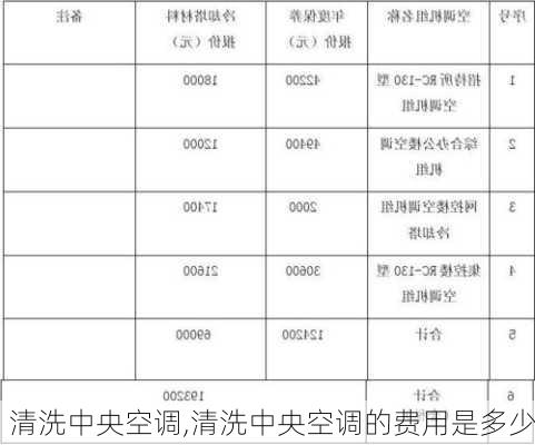 清洗中央空调,清洗中央空调的费用是多少