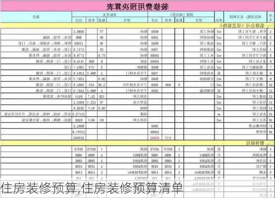 住房装修预算,住房装修预算清单