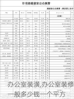 办公室装潢,办公室装修一般多少钱一个平方