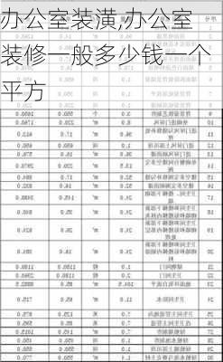 办公室装潢,办公室装修一般多少钱一个平方