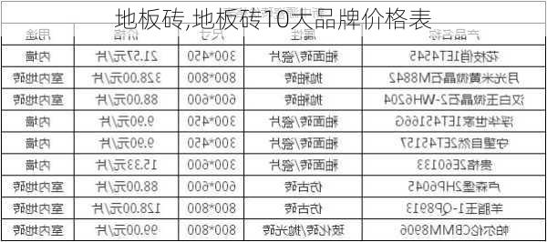 地板砖,地板砖10大品牌价格表