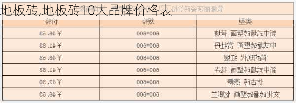 地板砖,地板砖10大品牌价格表