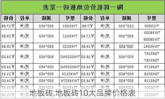 地板砖,地板砖10大品牌价格表