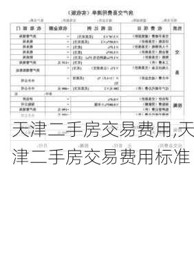 天津二手房交易费用,天津二手房交易费用标准