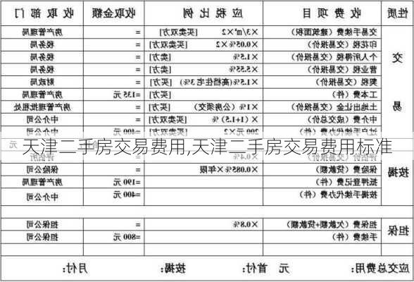 天津二手房交易费用,天津二手房交易费用标准