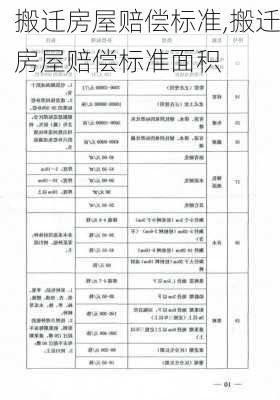 搬迁房屋赔偿标准,搬迁房屋赔偿标准面积