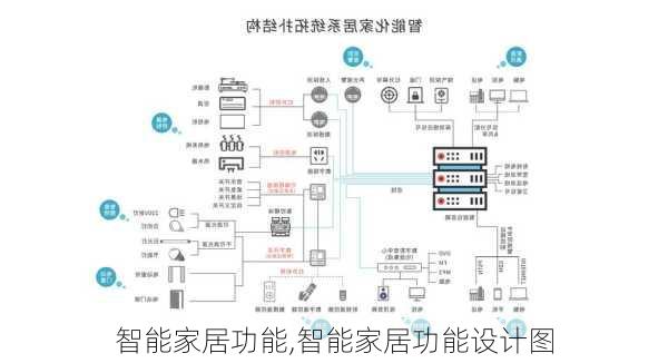 智能家居功能,智能家居功能设计图