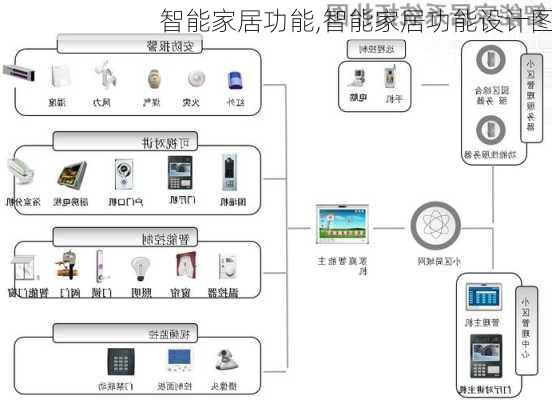 智能家居功能,智能家居功能设计图