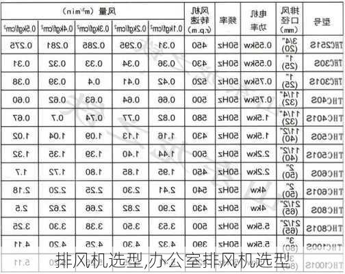 排风机选型,办公室排风机选型