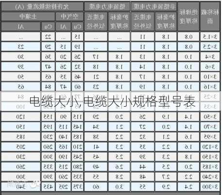 电缆大小,电缆大小规格型号表