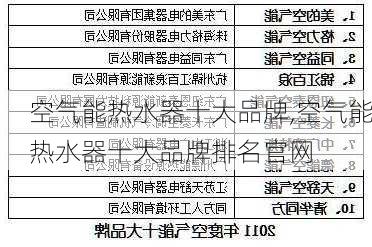 空气能热水器十大品牌,空气能热水器十大品牌排名官网