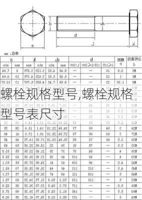 螺栓规格型号,螺栓规格型号表尺寸