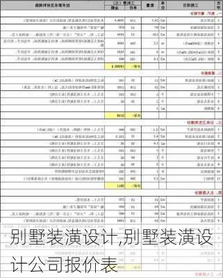 别墅装潢设计,别墅装潢设计公司报价表