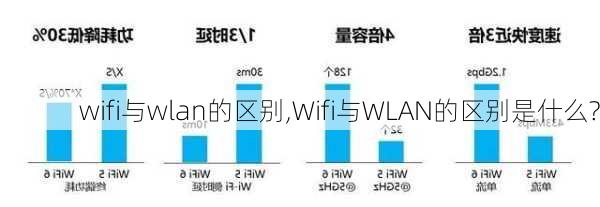 wifi与wlan的区别,Wifi与WLAN的区别是什么?