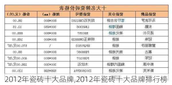 2012年瓷砖十大品牌,2012年瓷砖十大品牌排行榜