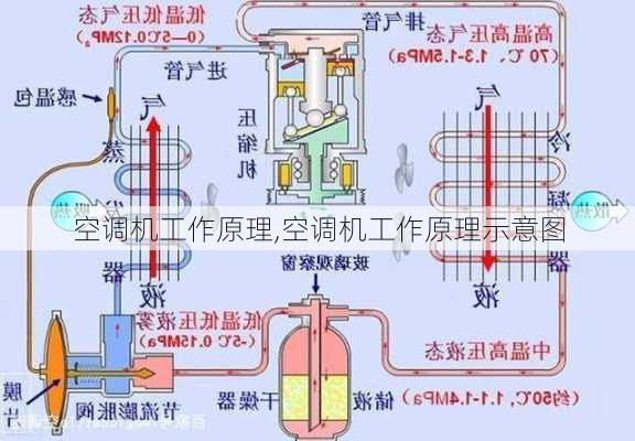 空调机工作原理,空调机工作原理示意图