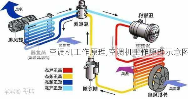 空调机工作原理,空调机工作原理示意图