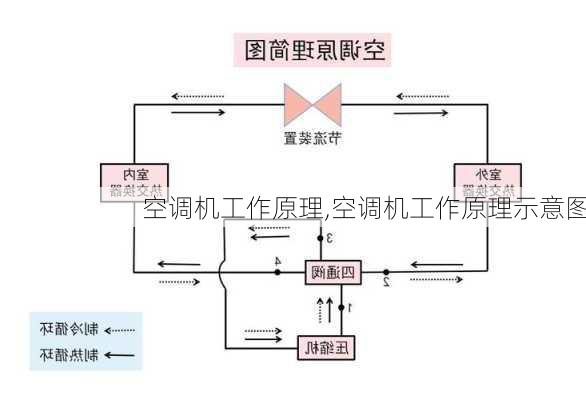 空调机工作原理,空调机工作原理示意图