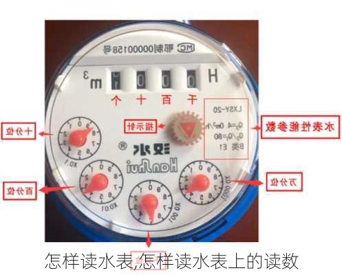 怎样读水表,怎样读水表上的读数