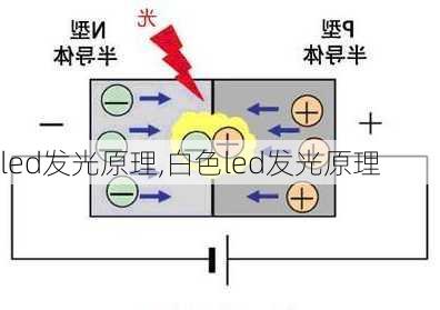 led发光原理,白色led发光原理