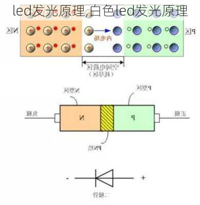 led发光原理,白色led发光原理